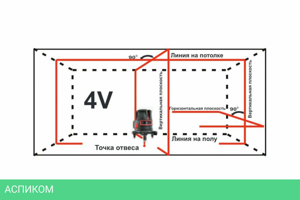 Лазерный нивелир ADA Instruments PROLiner 4V (А00474)