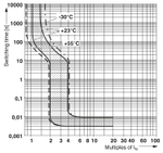 0914167 - TMC 1 F1 100 10,0A - Термомагнитный защитный выключатель