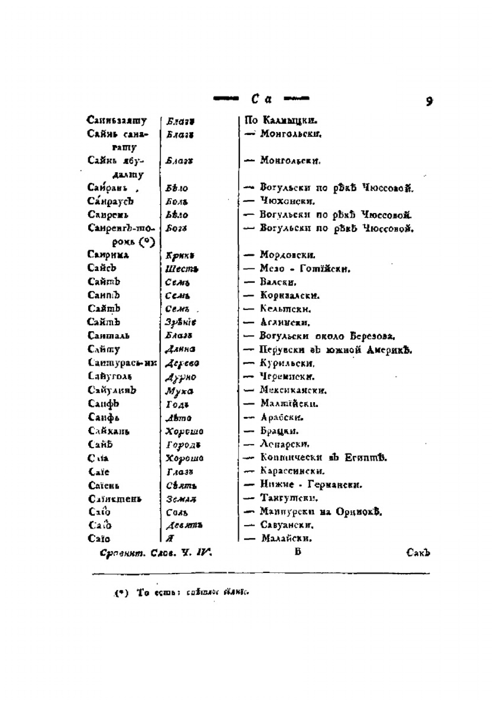 Сравнительный словарь всех языков и наречий. Часть 4 | Федор Янькиевич