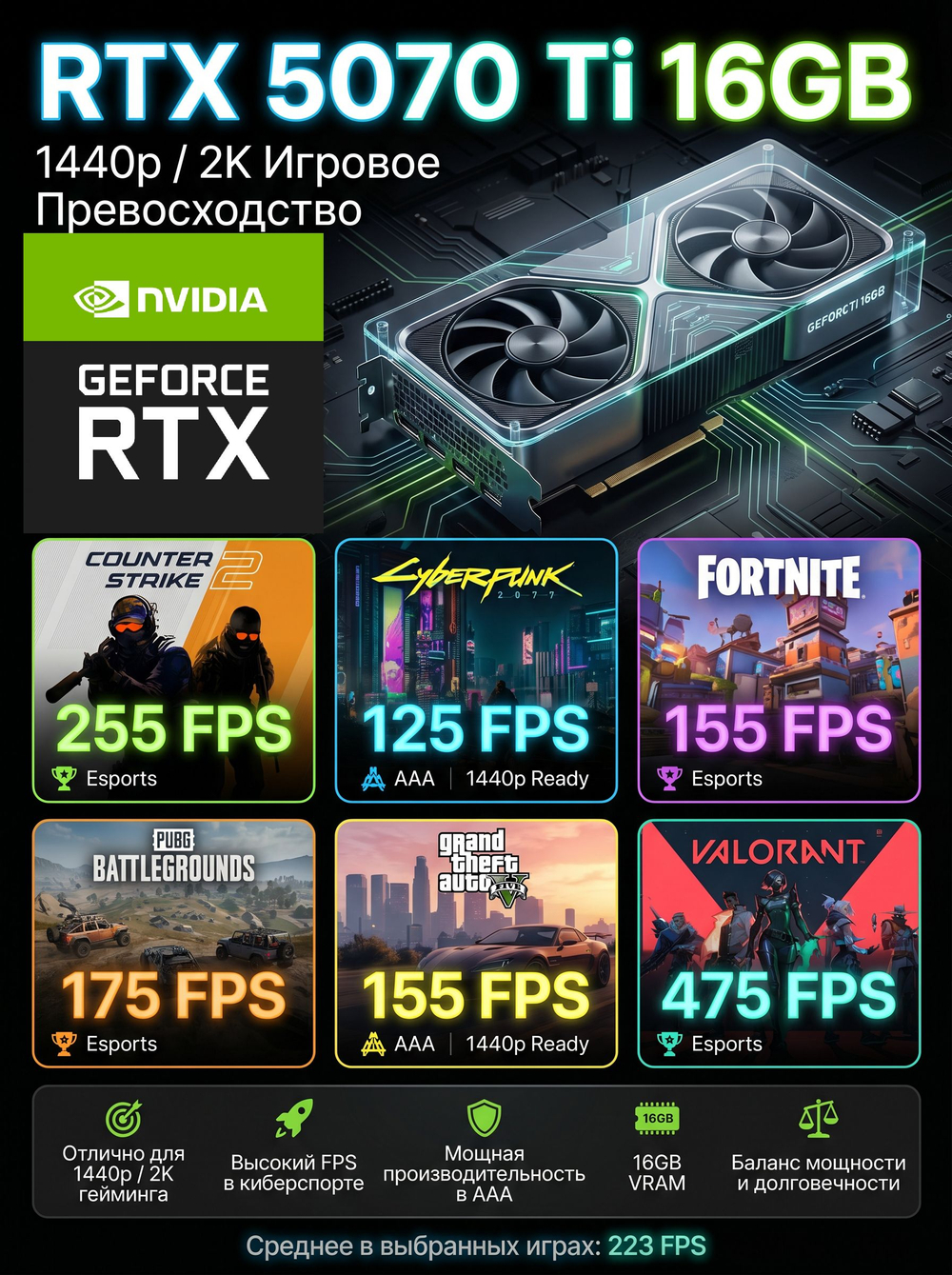 Мощный игровой компьютер CYBERPUNK ULTRA Intel i9 12900 16ядер/RTX5070Ti 16Gb/ 64GB / SSD 3 ТБ/800W/Win 11 PRO