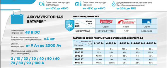 Комплект ИБП SC 5500 INV MAX + GPL 12-55 х 4 шт.