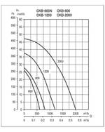 Центробежный вентилятор Soler Palau CKB 2000