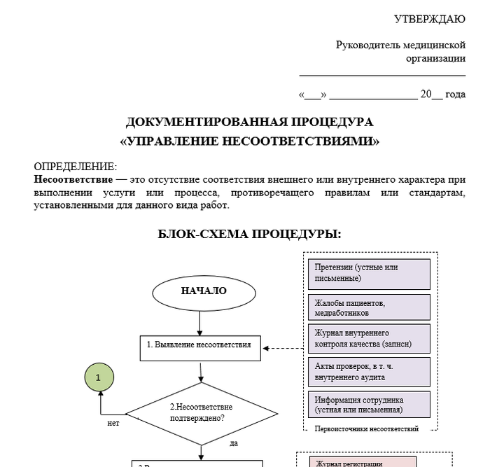 Документированная процедура 