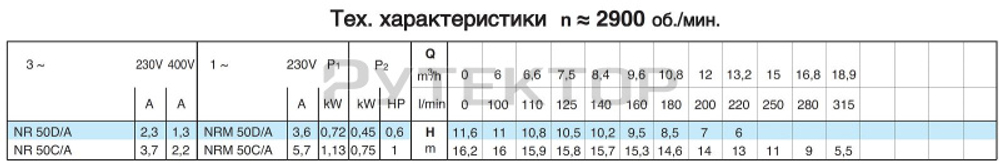 Циркуляционный насос In-Line Calpeda NR 50C/A