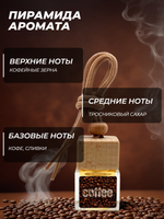 Ароматизатор COFFEE (подвесной)