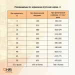 Сухой корм для собак всех пород Наша Марка Коллекция 12кг с индейкой и рисом