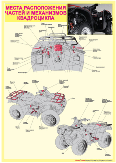 Комплект плакатов "Устройство квадроцикла"