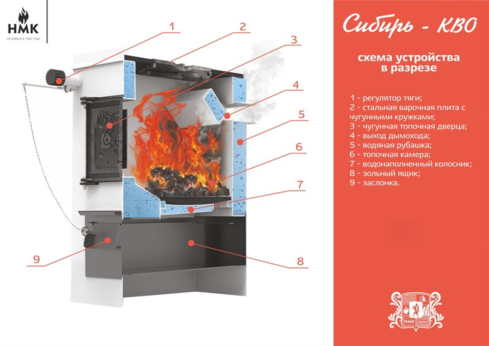 Котел Cибирь КВО 15 кВт