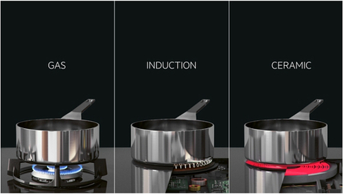 Варочная панель AEG IKE64450FB