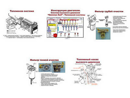 Плакаты ПРОФТЕХ "Принцип работы топливной системы современных дизелей" (5 пл, винил, 70х100)