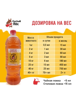 Рыбий жир Сытый Пёс форель 500 мл + сельдь 500 мл