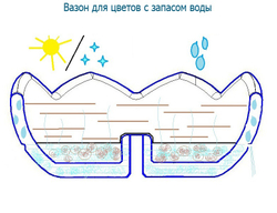 Цветочница Улитка подвесная парковая