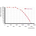 Мотор-колесо RE225F-4D-AC0 для прямоугольного вентилятора