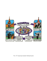 Трансформация подходов к развитию "умного города"