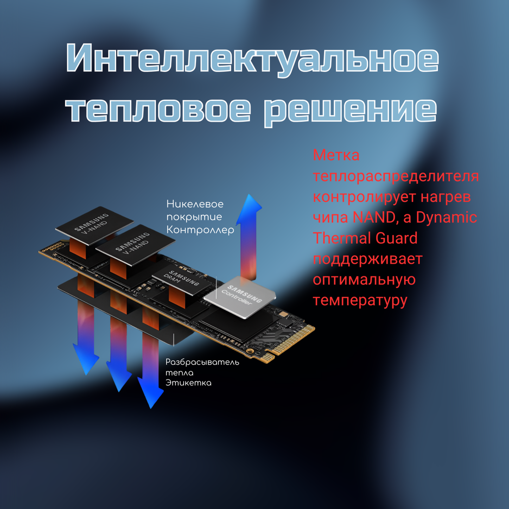 Твердотельный накопитель Samsung 990 PRO 1 ТБ M.2, NVMe (MZ-V9P1T0BW)