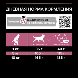Pro plan adult small&mini sensitive skin сухой корм для собак мелких пород с чувствительной кожей с лососем и рисом - 700 г