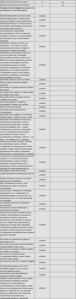 Комплект оборудования для кабинета химии для ученика (Releon)