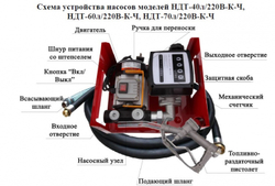 Насос для ДТ "Vodotok" НДТ-40л/220В-К-Ч