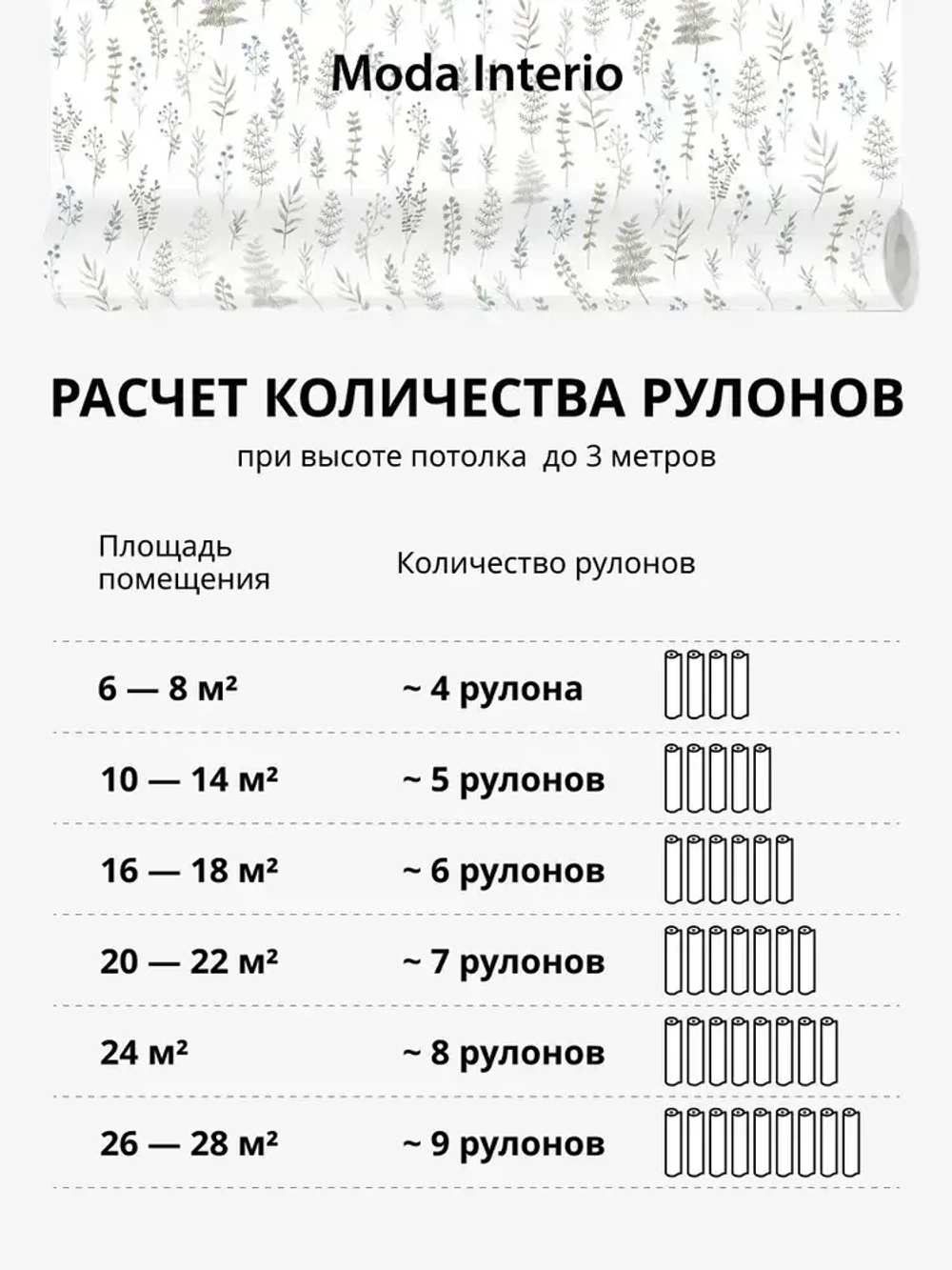 Обои флизелиновые Provance (Moda Interio), прованс веточки сине-зеленые, для прихожей, метровые