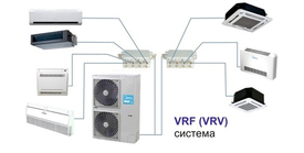 Что такое VRF-система