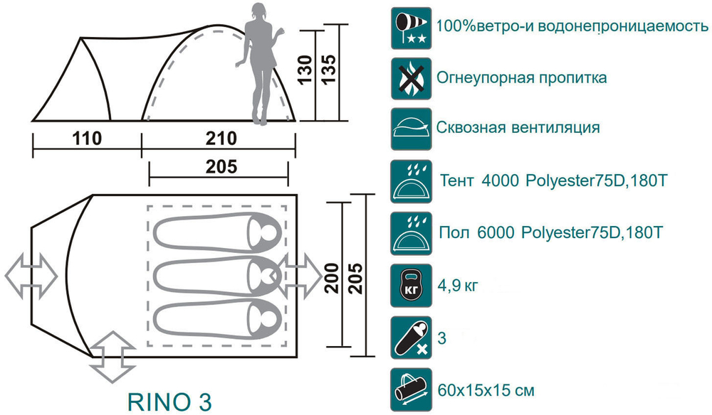 Палатка Canadian Camper RINO 3