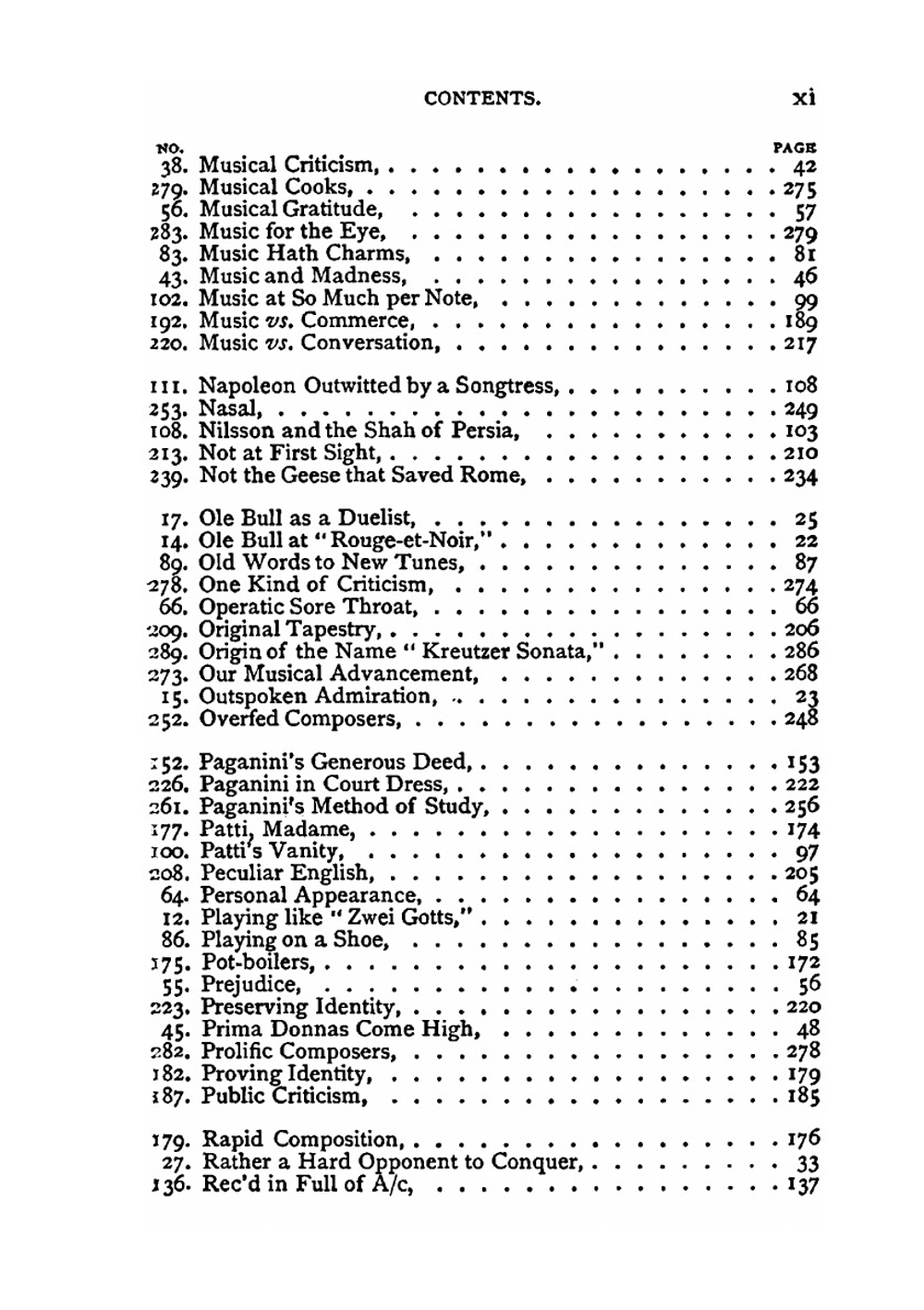 Anecdotes of great musicians. Three hundred anecdotes and biographical sketches of famous composers and performers | W.F. Gates