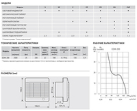 Накладной вентилятор Soler Palau EDM-200 S