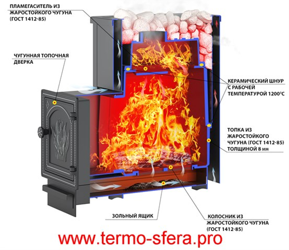 Печь ВЕЗУВИЙ Сенсация 16 Антрацит (ДТ-4) б/в