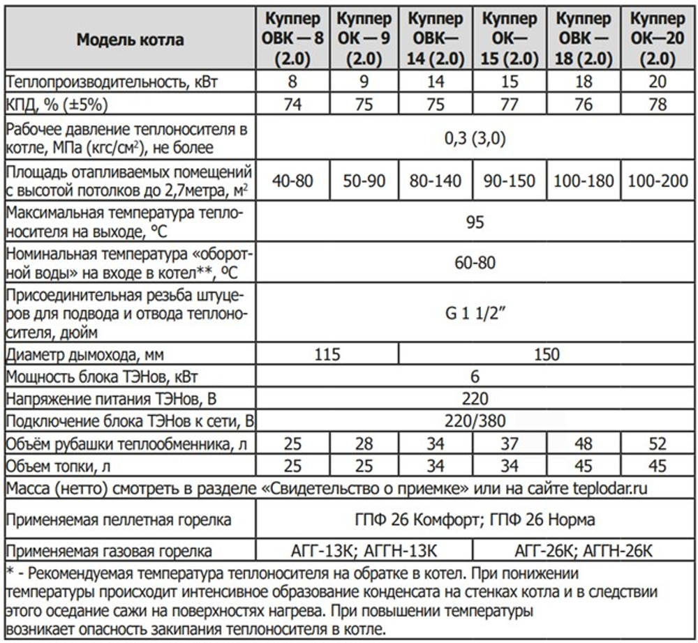 Отопительный котел Куппер ОК-20 (2.0) + Горелка пеллетная факельная 26 Норма (3.0) + Бункер котельный для пеллет (2.0)