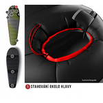 СПАЛЬНЫЙ МЕШОК HUSKY AURUS -18°С 220х85