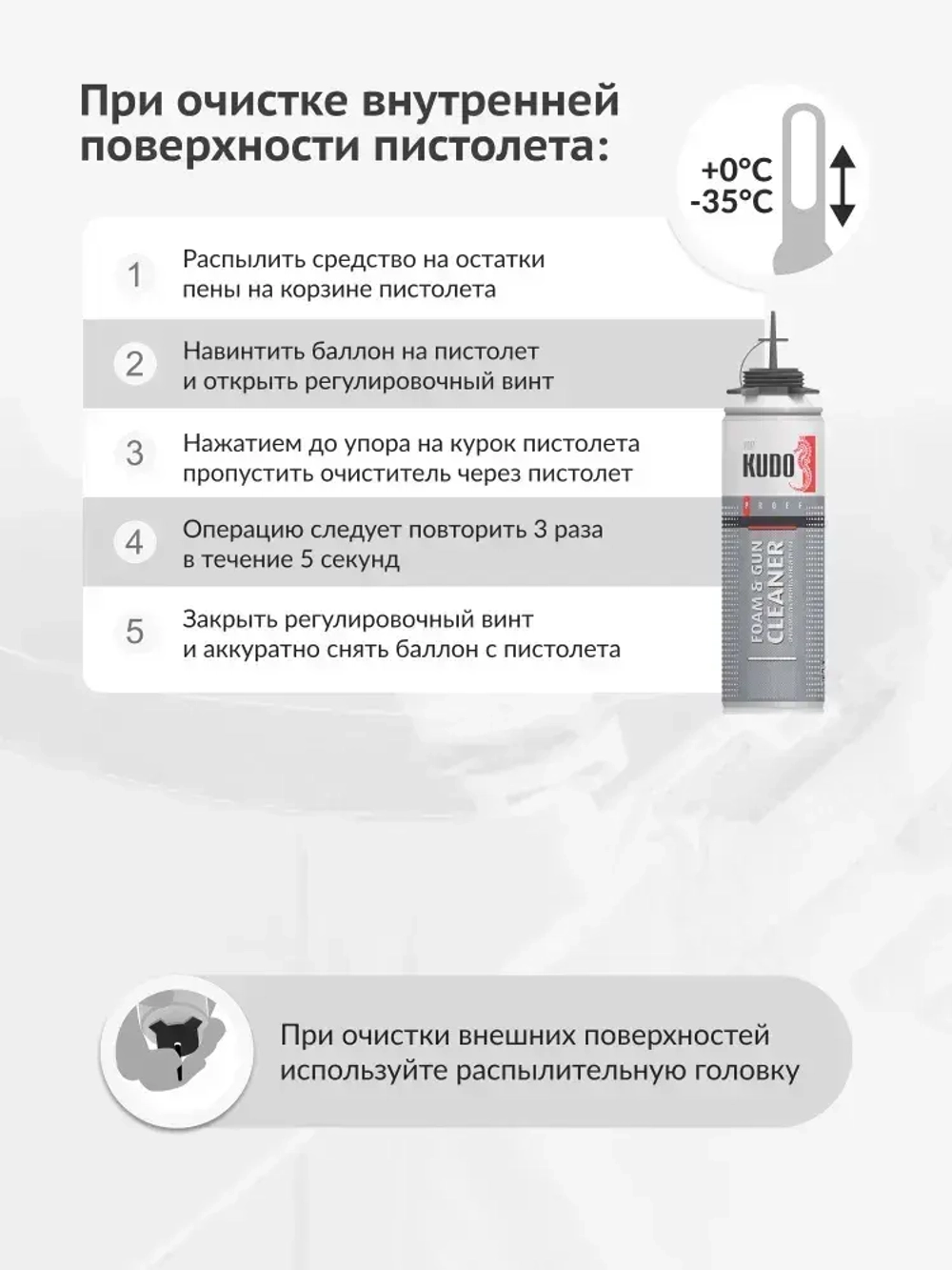 Профессиональный очиститель монтажной пены KUDO FOAM&GUN CLEANER PROFF