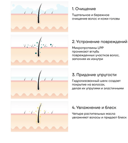 La'dor Беcсульфатный шампунь для волос с кератином Keratin LPP Shampoo 150мл