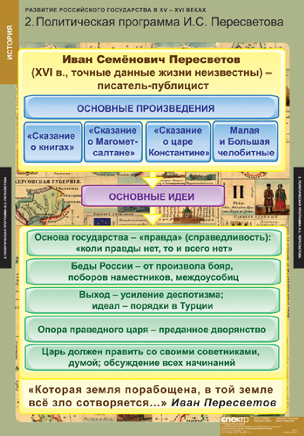 Комплект таблиц "Развитие Российского государства в XV-XVI веках"; 6 таблиц