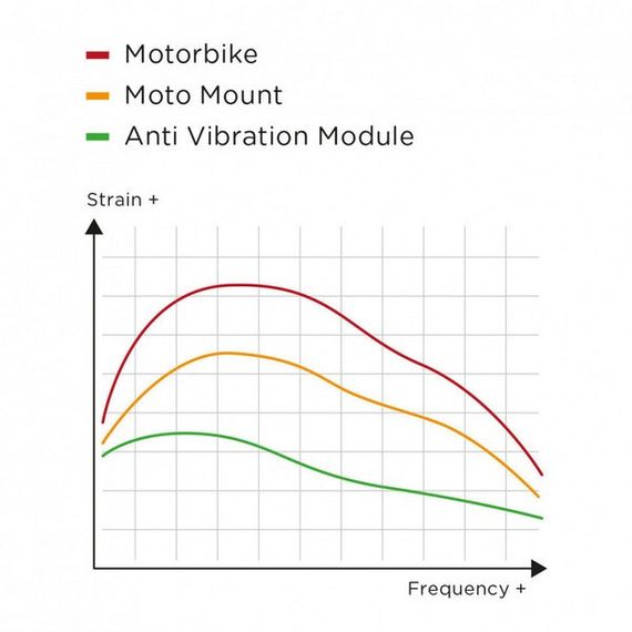 Зарядный антивибрационный модуль SP Connect SPC+ Charging Anti Vibration Module