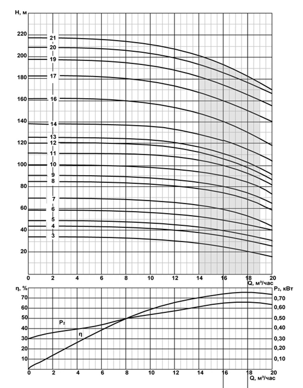 Погружной скважинный насос на воду FRS6-16/20нро*