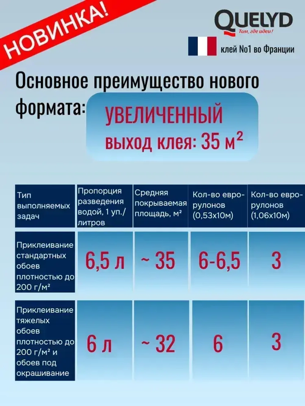 Клей для обоев QUELYD СПЕЦ-Флизелин (усиленная формула), 200г Новинка увеличенный выход клея