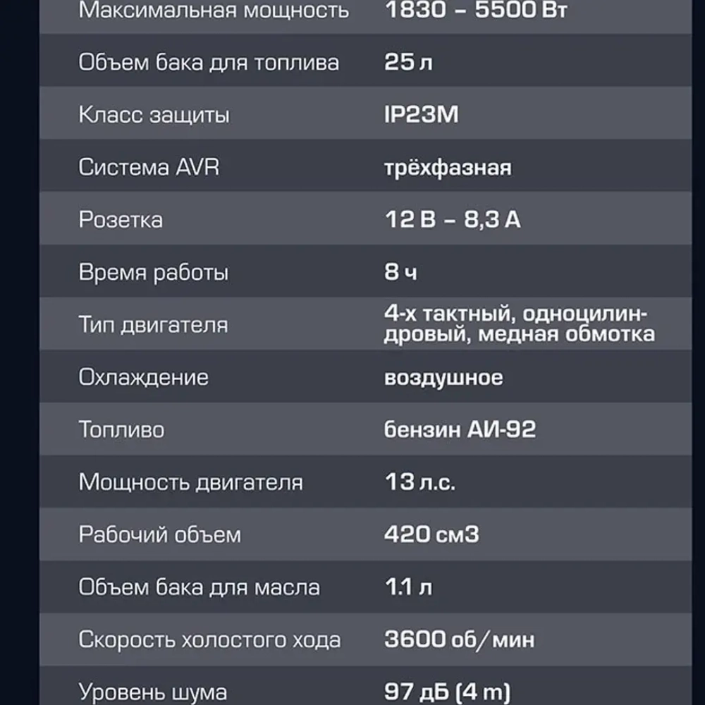 Генератор автономный бензиновый (1670/5000Вт ном., 3 роз. 220В~50Гц+роз.400В, двиг.13л.с., бак для бензина 25л, бензин АИ-92, время раб. 8ч, шум 97дБ) Forsage F-FY6500