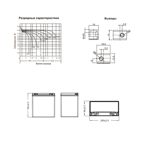 Аккумулятор WBR HPS / WBR HP 12-24 (Y50-N18L-A, Y50-N18L-A3, YTX24HL-BS)