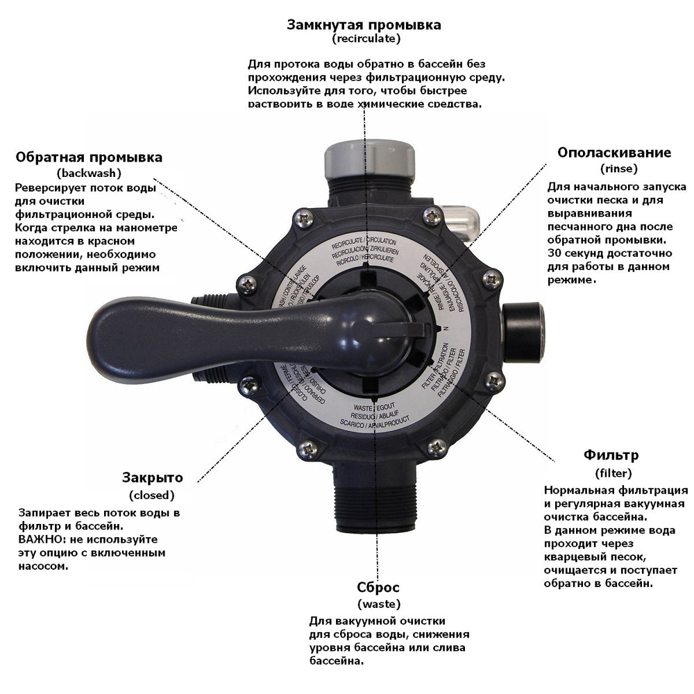 Песочный фильтр-насос для бассейнов intex 26646, 6000 л/ч