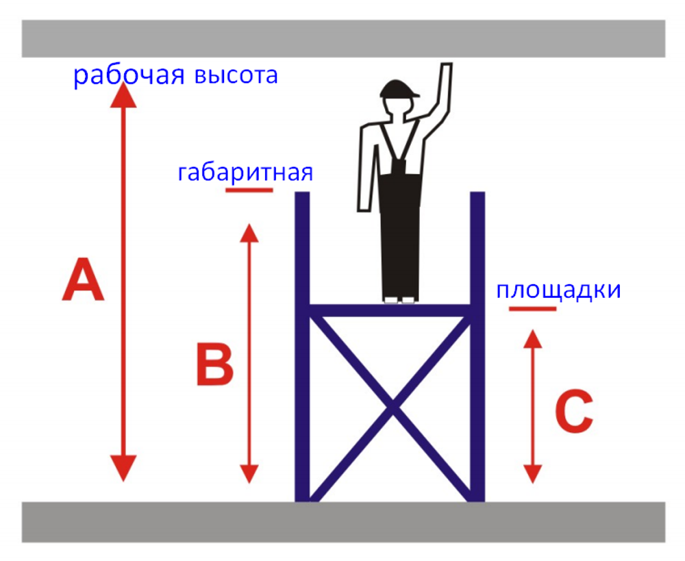STABILO 10-2 Передвижные подмости, поле 2,0 х 0,75 м. Раб. высота 14,4 м (731418)