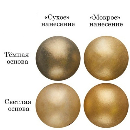 Сухой краситель ЗОЛОТАЯ ИСКРА 3шт*5г