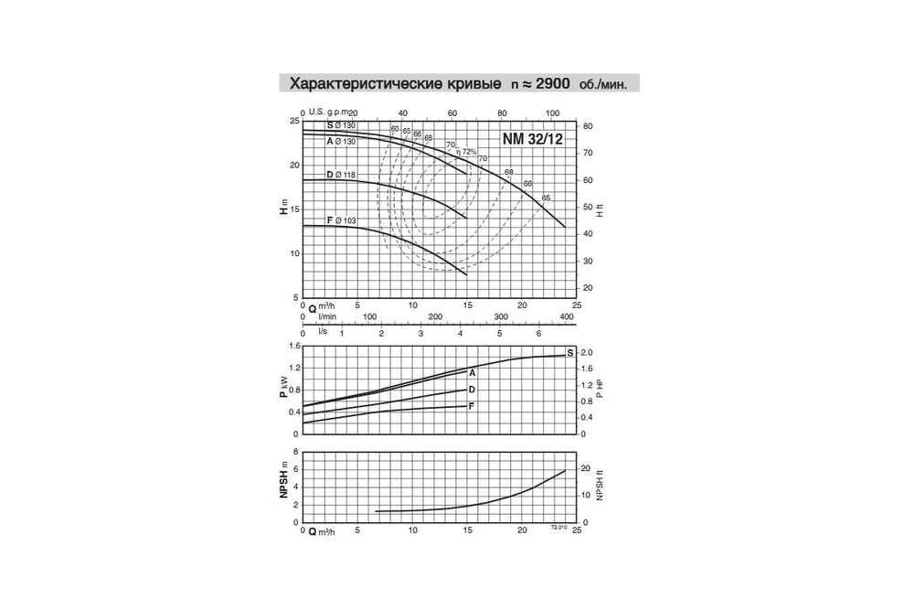 Насосный агрегат моноблочный фланцевый Calpeda NM 32/12A 230/400/50 Hz