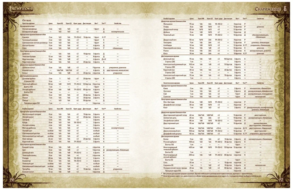 Pathfinder. Настольная ролевая игра. Основная книга правил