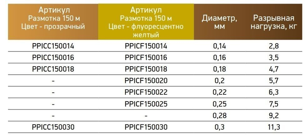 Леска монофильная для рыбалки Power Phantom IronCast CLEAR