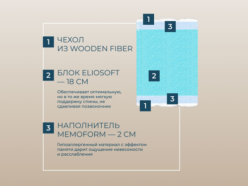 Ортопедический матрас Magniflex Natur Comfort New