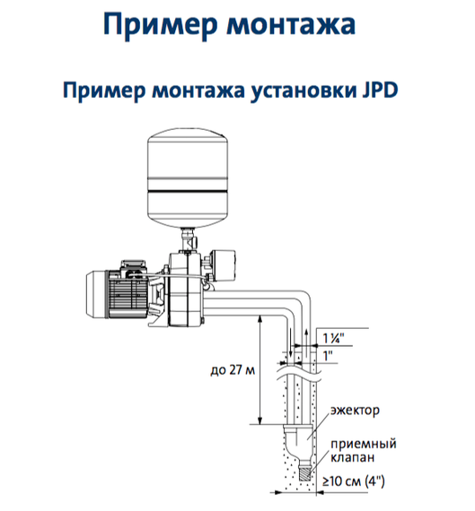 Насосная станция JPD 4-47 PT-V