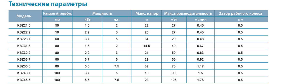 Насос дренажный LEO KBZ33.7 водоотливной (380 В)