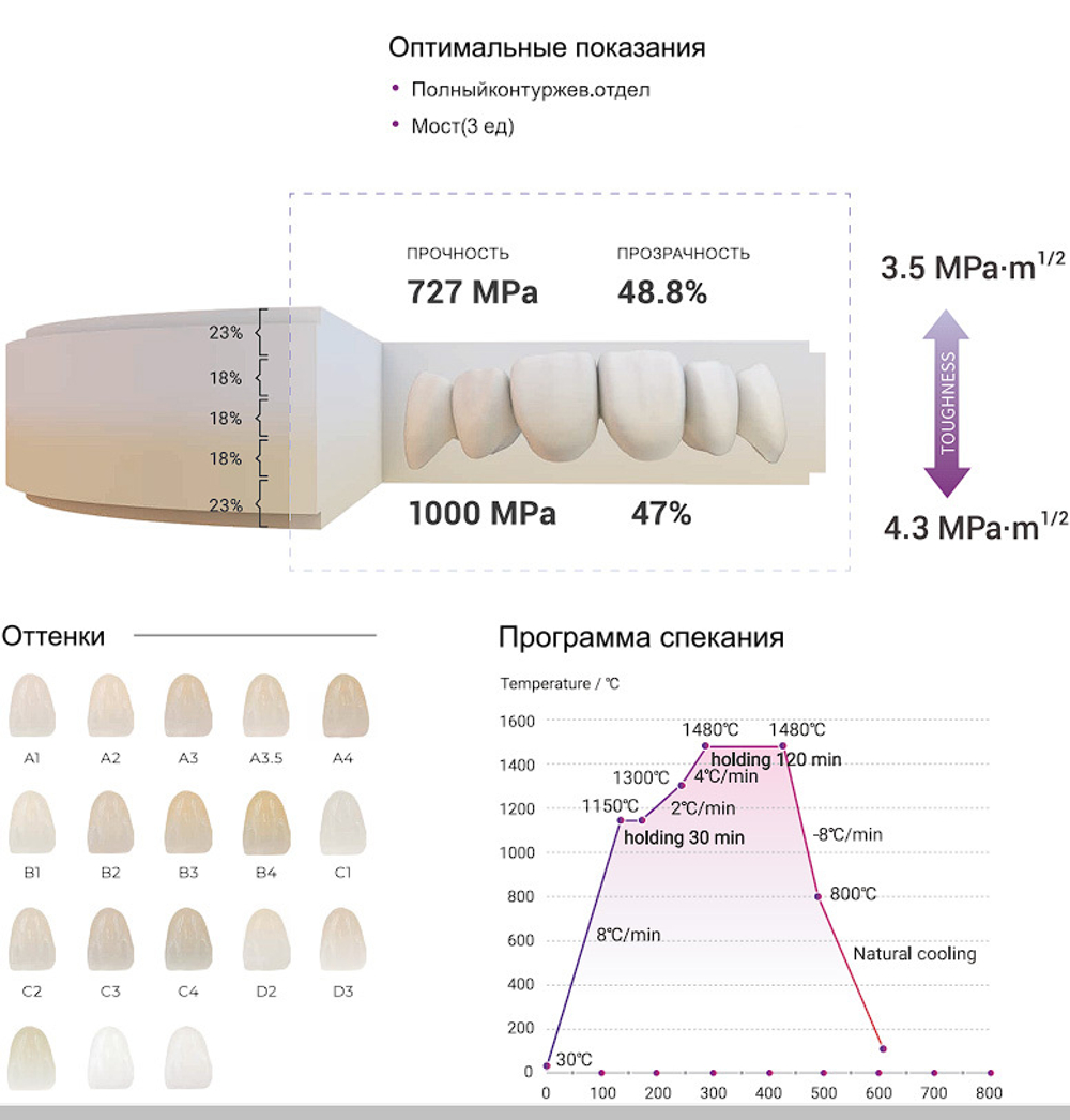 Настройки для циркониевых дисков cad/cam Upcera Explore Esthetic