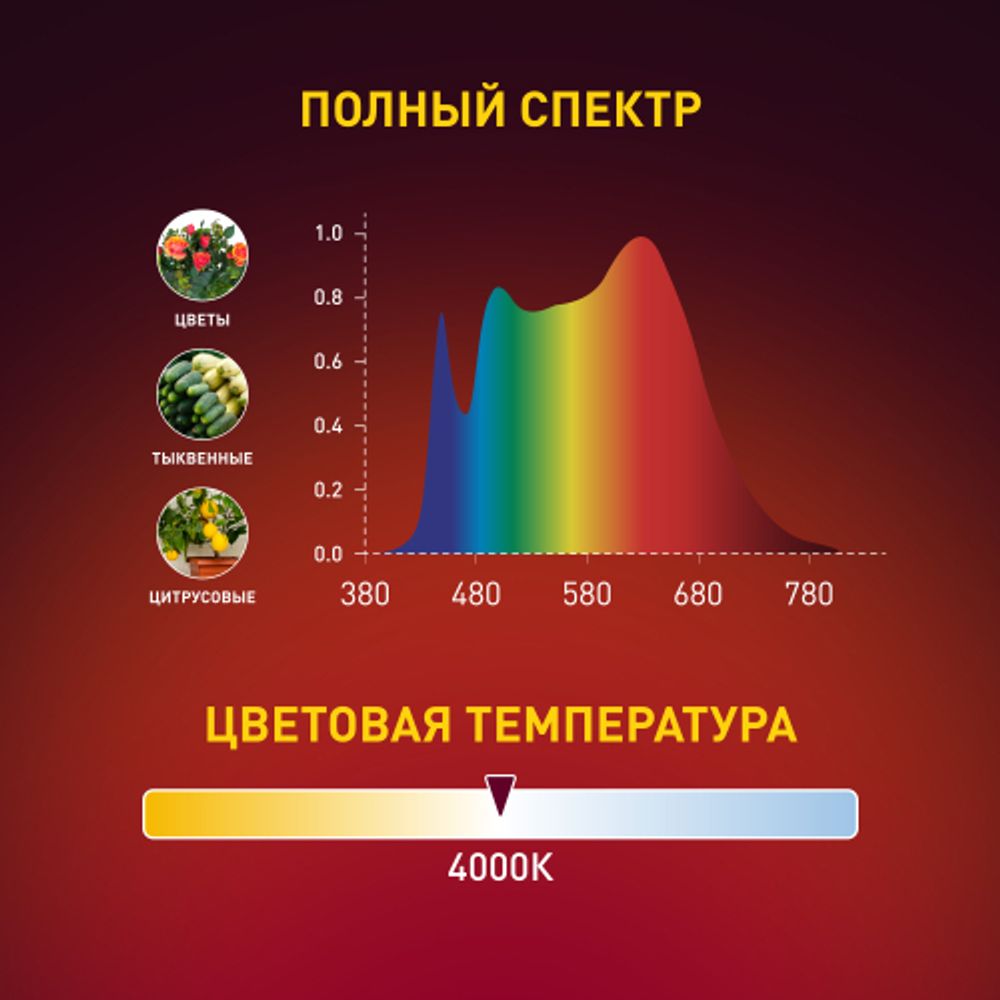 Светильник для растений, фитолампа светодиодная линейная ЭРА FITO-24W-Ra90-N полного спектра 24 Вт