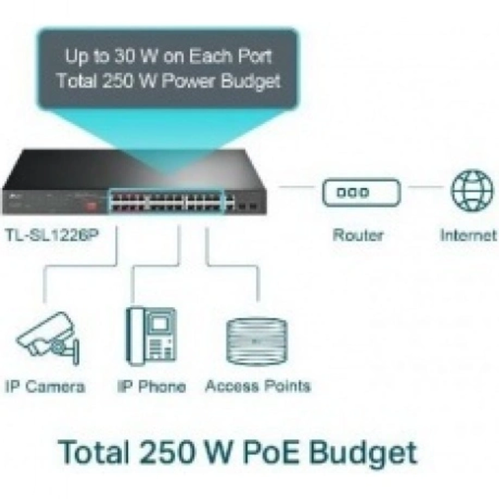 Коммутатор TP-Link TL-SL1226P